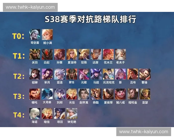 王者荣耀对抗路攻略：从对线到团战的全方位提升